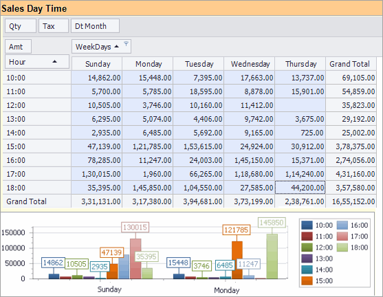 Graphs & Dashboard Graphs & Dashboard