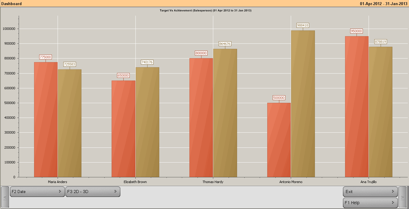 Pivot Reports Pivot Reports