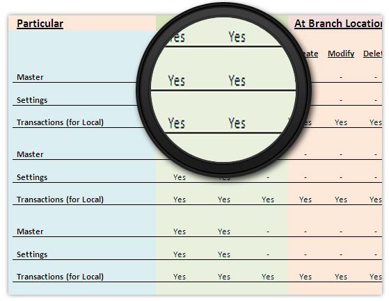 Centralized Setting Centralized Setting