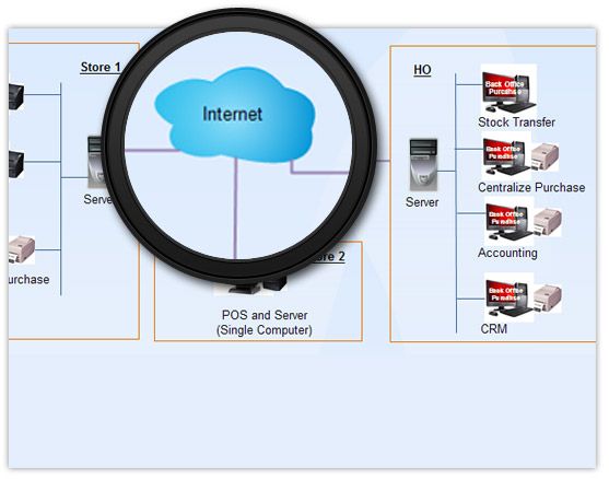 Occasionally Connected Clients Occasionally Connected Clients