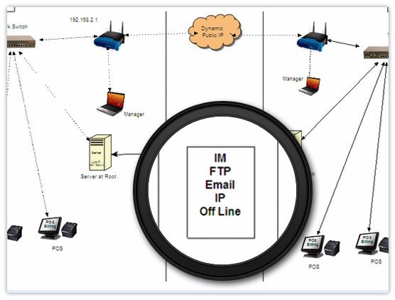 Near Real Time Near Real Time